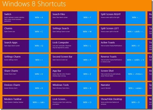 Windows 8 Shortcuts app