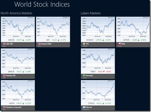Stock Market Windows 8 apps