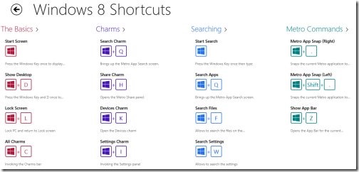 Windows 8 Keyboard Shortcut app