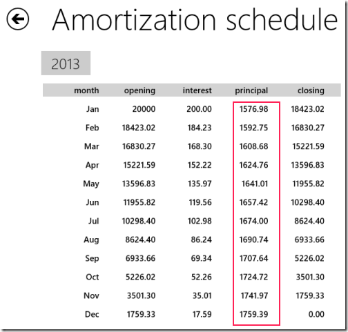 amortization-schedule-calculator-for-windows-8-app