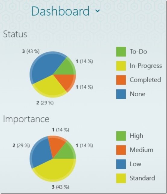 Work Notes Pro Pie Chart Data
