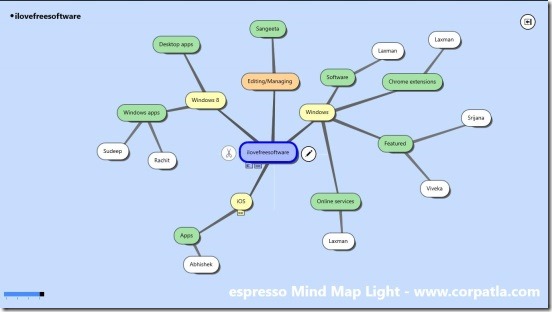 espresso Mind Map Lite - Mind Map