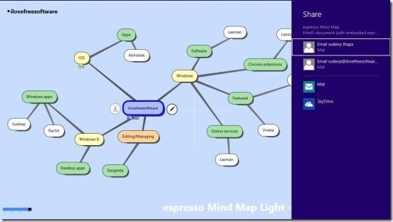 espresso Mind Map Lite - Share