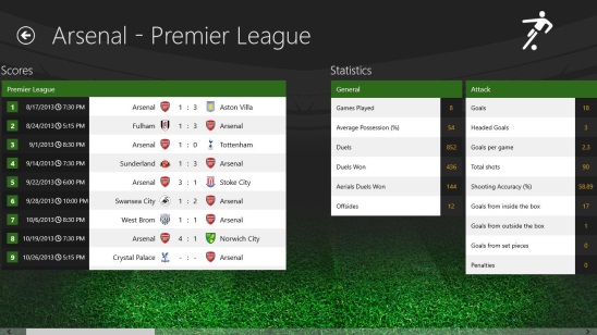 THE Football App - team (Arsenal)