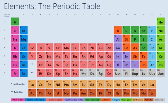 Elements The Periodic Table- Main Screen