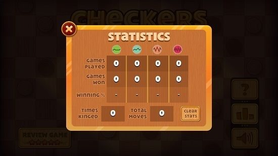 Checkers Deluxe Statistics
