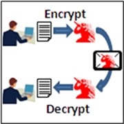4 free file encryption tools