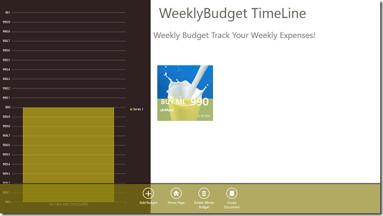 Budget Line view budget timeline control bars