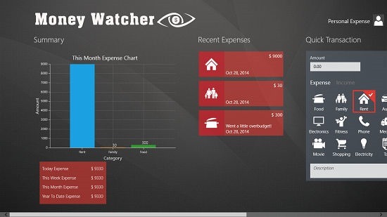 Money Watcher Multiple Monthly Expenses indicated on the chart