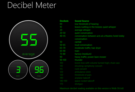 decibel meter