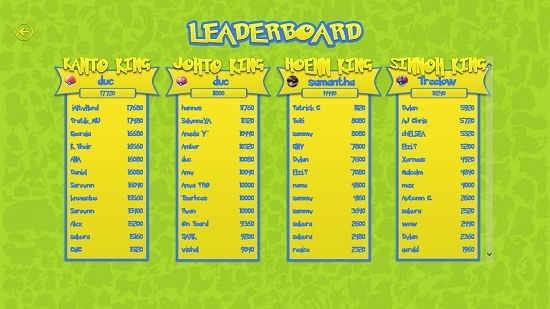 Who's That Pokemon Leaderboard
